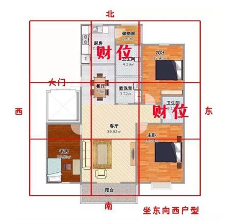 房子的財位|找不到家中財位？教你一張圖找到家中財位，家居風水。